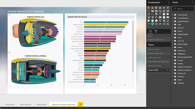visual and interactive reports on power BI