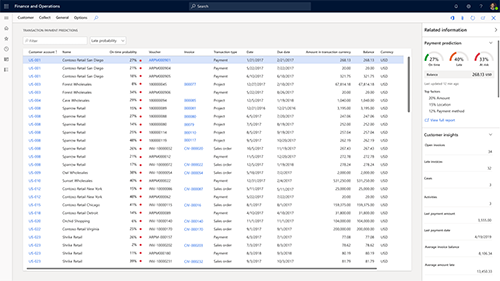 profitable Decisions with AI guidance in Dynamics 365 Finance