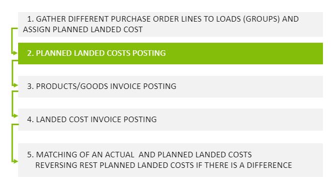 landed cost planning feature
