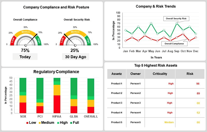 a screenshot of a graph depicting company risk management software